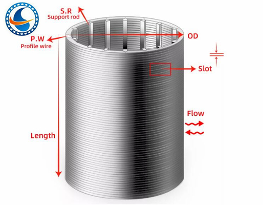 316l Wedge Wire Filter Screen 0.02mm Slot Dilas Stainless Steel